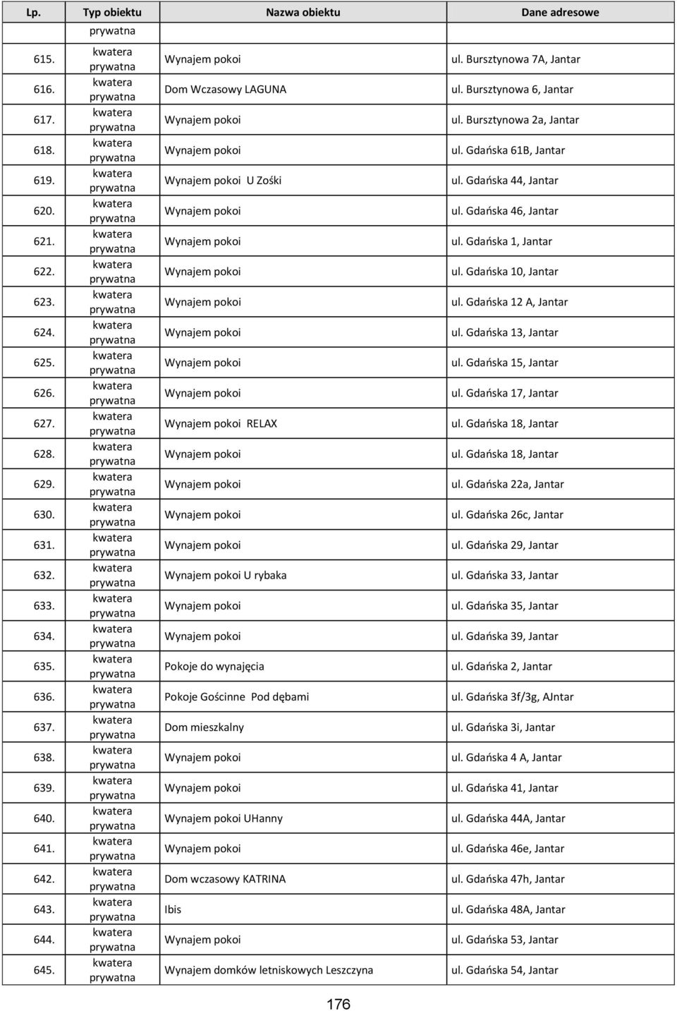 Bursztynowa 6, Jantar ul. Bursztynowa 2a, Jantar ul. Gdańska 61B, Jantar ul. Gdańska 44, Jantar ul. Gdańska 46, Jantar ul. Gdańska 1, Jantar ul. Gdańska 10, Jantar ul. Gdańska 12 A, Jantar ul.