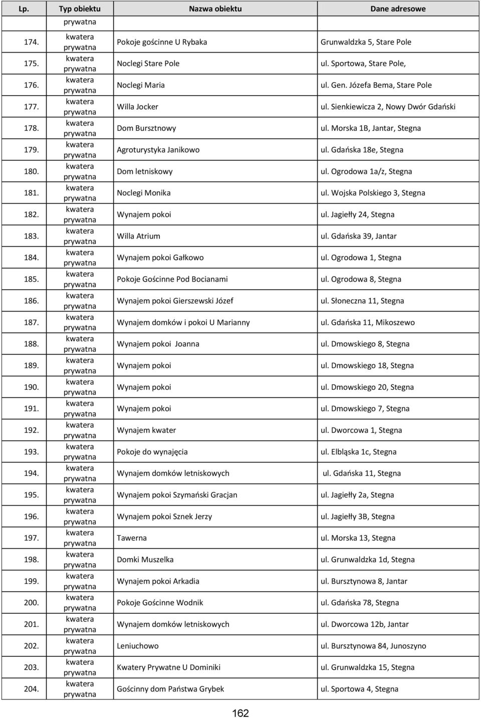 Gierszewski Józef Wynajem ków i pokoi U Marianny Joanna Wynajem kwater Pokoje do wynajęcia Wynajem ków letniskowych Szymański Gracjan Sznek Jerzy Tawerna Domki Muszelka Arkadia Pokoje Gościnne Wodnik