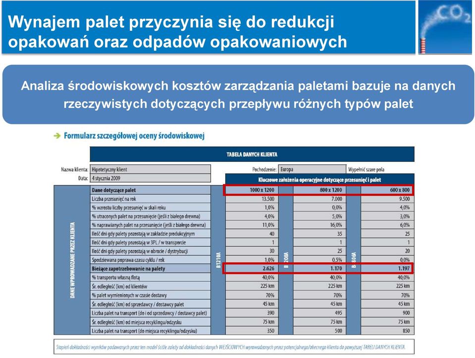 kosztów zarządzania paletami bazuje na danych