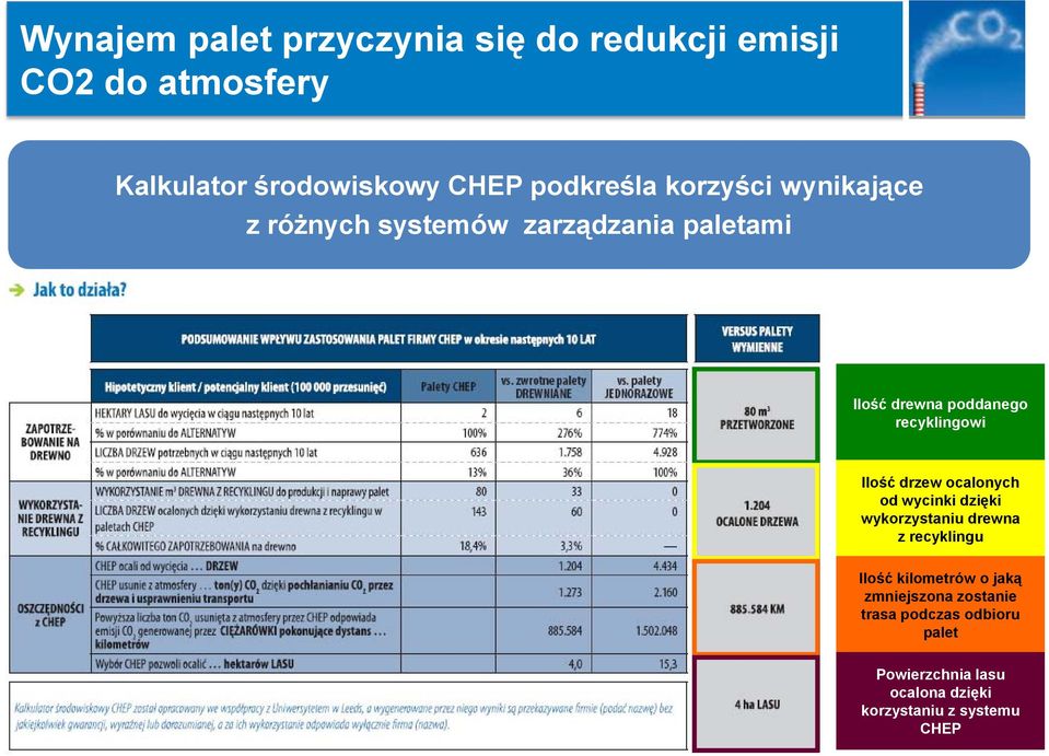 recyklingowi Ilość drzew ocalonych od wycinki dzięki wykorzystaniu drewna z recyklingu Ilość