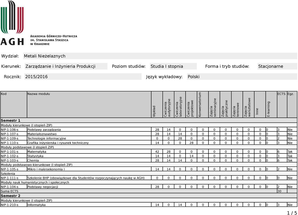 NIP-1-110-s Grafika inżynierska i rysunek techniczny 14 0 0 28 0 0 0 0 0 0 0 3 Nie NIP-1-101-s Matematyka 42 28 0 0 0 0 0 0 0 0 0 6 Tak NIP-1-102-s Statystyka 14 14 0 14 0 0 0 0 0 0 0 3 Tak