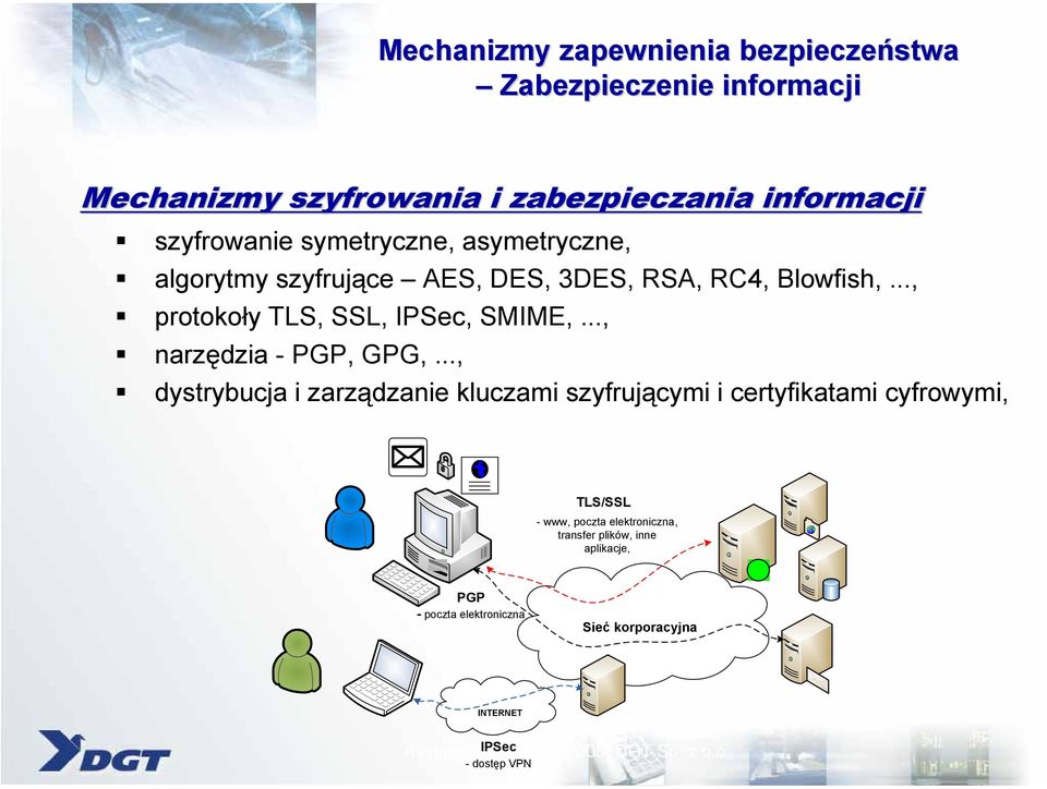 .., protokoły TLS, SSL, IPSec, SMIME,..., narzędzia - PGP, GPG,.