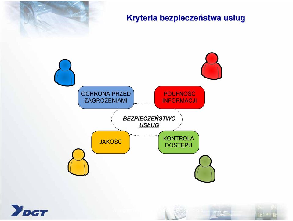 POUFNOŚĆ INFORMACJI