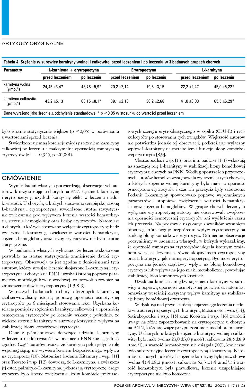 przed leczeniem po leczeniu przed leczeniem po leczeniu przed leczeniem po leczeniu 24,45 ±3,47 48,78 ±5,9* 20,2 ±2,14 19,8 ±3,15 22,2 ±2,47 45,0 ±5,22* karnityna całkowita (µmol/l) 43,2 ±5,13 68,15