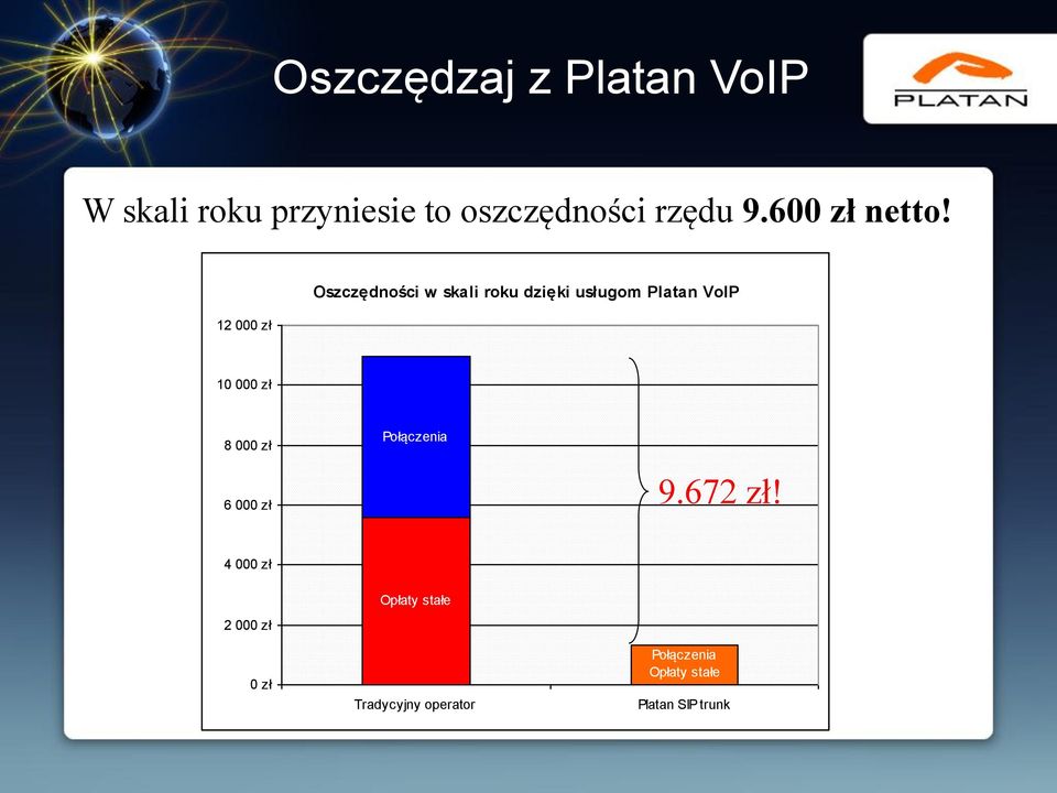 12 00 Oszczędności w skali roku dzięki usługom