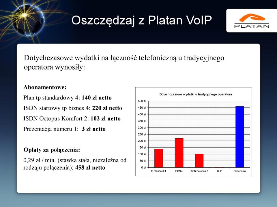 numeru 1: 3 zł netto Opłaty za połączenia: 0,29 zł / min.