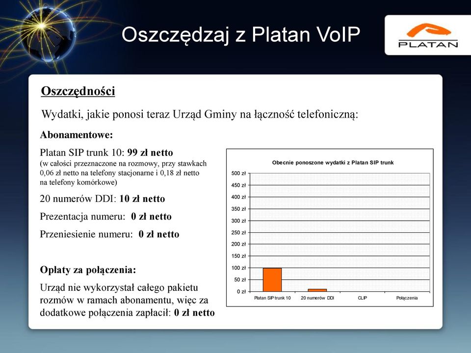 Prezentacja numeru: netto Przeniesienie numeru: netto Opłaty za połączenia: Urząd nie wykorzystał całego pakietu rozmów w ramach abonamentu,