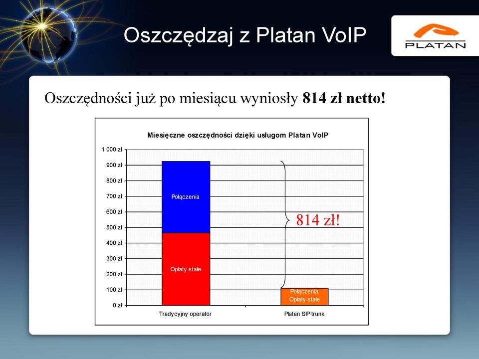 Miesięczne oszczędności dzięki usługom