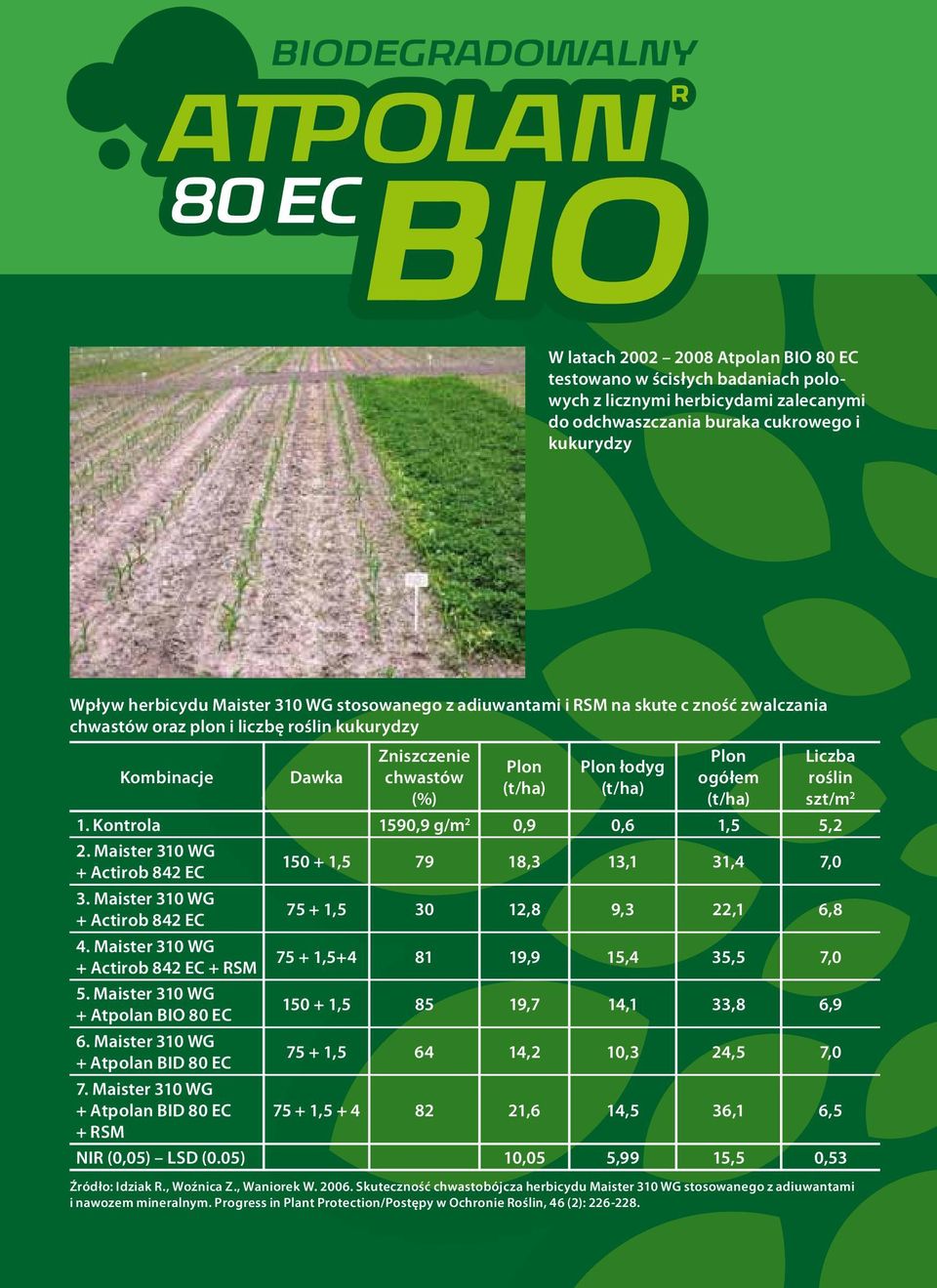 liczba roślin szt/m 2 1. kontrola 1590,9 g/m 2 0,9 0,6 1,5 5,2 2. Maister 310 wg + Actirob 842 EC 150 + 1,5 79 18,3 13,1 31,4 7,0 3. Maister 310 wg + Actirob 842 EC 75 + 1,5 30 12,8 9,3 22,1 6,8 4.