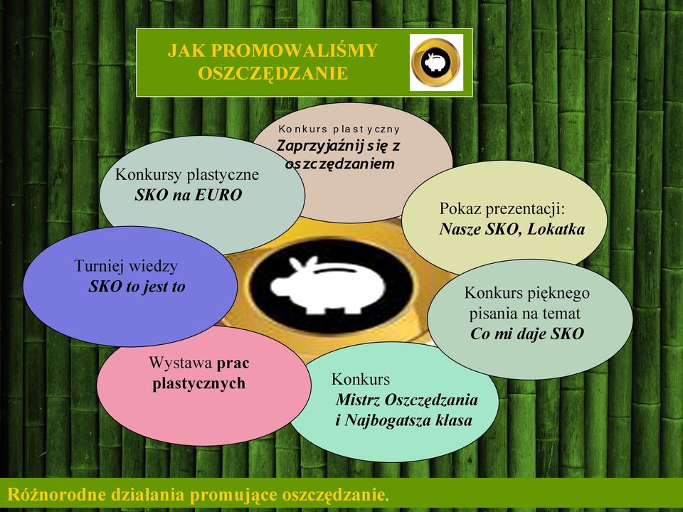 SKO to jest to Wystawa prac plastycznych Konkurs pięknego pisania na temat Co mi daje SKO