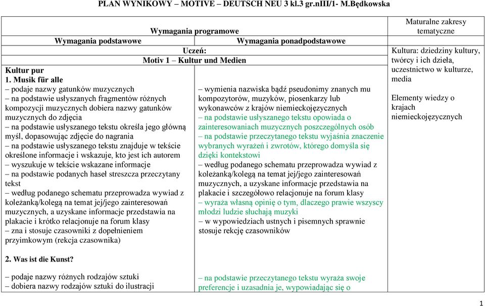 jego główną myśl, dopasowując zdjęcie do nagrania na podstawie usłyszanego tekstu znajduje w tekście określone informacje i wskazuje, kto jest ich autorem wyszukuje w tekście wskazane informacje na