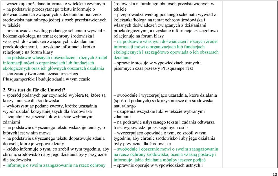 doświadczeń i różnych źródeł informacji mówi o organizacjach lub fundacjach ekologicznych oraz ich głównych obszarach działania zna zasady tworzenia czasu przeszłego Plusquamperfekt i buduje zdania w