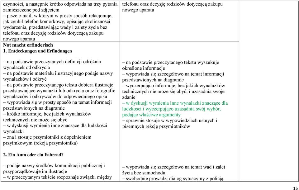Entdeckungen und Erfindungen na podstawie przeczytanych definicji odróżnia wynalazek od odkrycia na podstawie materiału ilustracyjnego podaje nazwy wynalazków i odkryć na podstawie przeczytanego