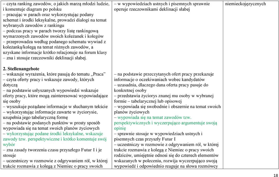 klasy zna i stosuje rzeczowniki deklinacji słabej. 2.