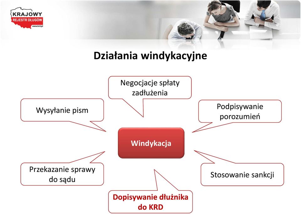 porozumień Windykacja Przekazanie sprawy do