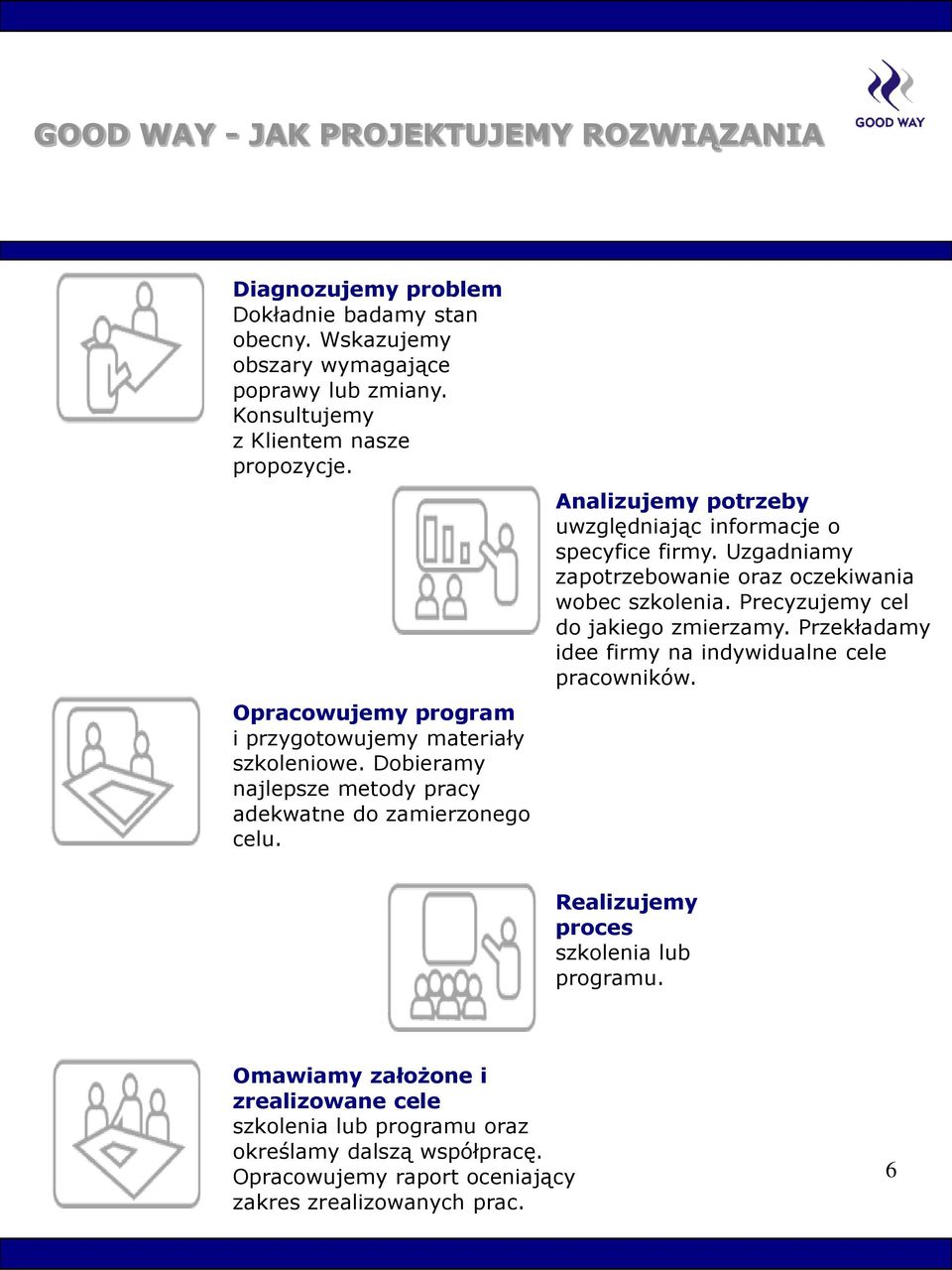 Analizujemy potrzeby uwzględniając informacje o specyfice firmy. Uzgadniamy zapotrzebowanie oraz oczekiwania wobec szkolenia. Precyzujemy cel do jakiego zmierzamy.