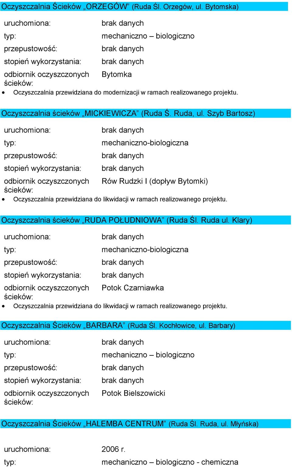 Szyb Bartosz) mechaniczno-biologiczna stopień wykorzystania: Rów Rudzki I (dopływ Bytomki) Oczyszczalnia przewidziana do likwidacji w ramach realizowanego projektu.