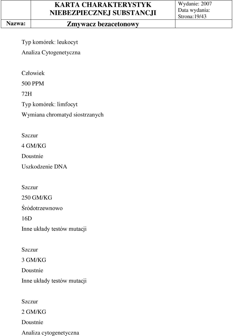 Uszkodzenie DNA Szczur 250 GM/KG Śródotrzewnowo 16D Inne układy testów mutacji