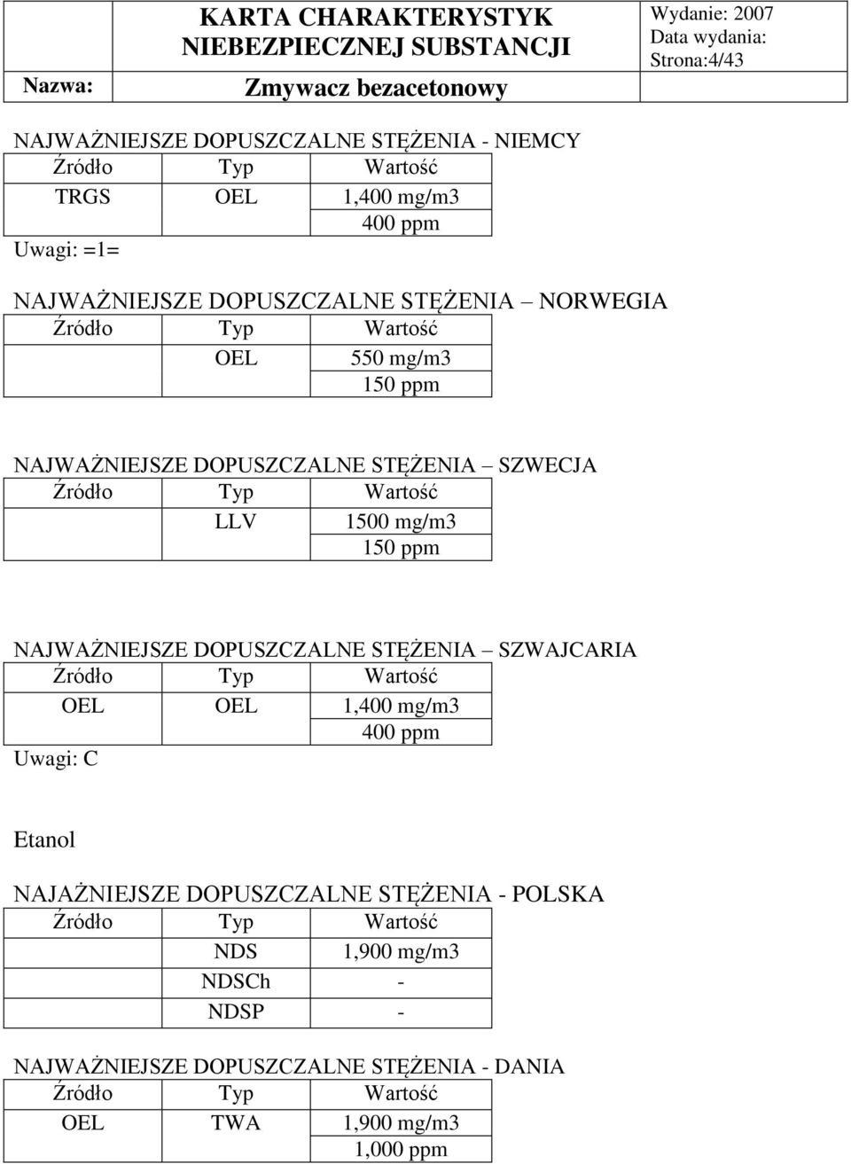 NAJWAŻNIEJSZE DOPUSZCZALNE STĘŻENIA SZWAJCARIA Źródło Typ Wartość OEL OEL 1,400 mg/m3 400 ppm Uwagi: C Etanol NAJAŻNIEJSZE DOPUSZCZALNE STĘŻENIA