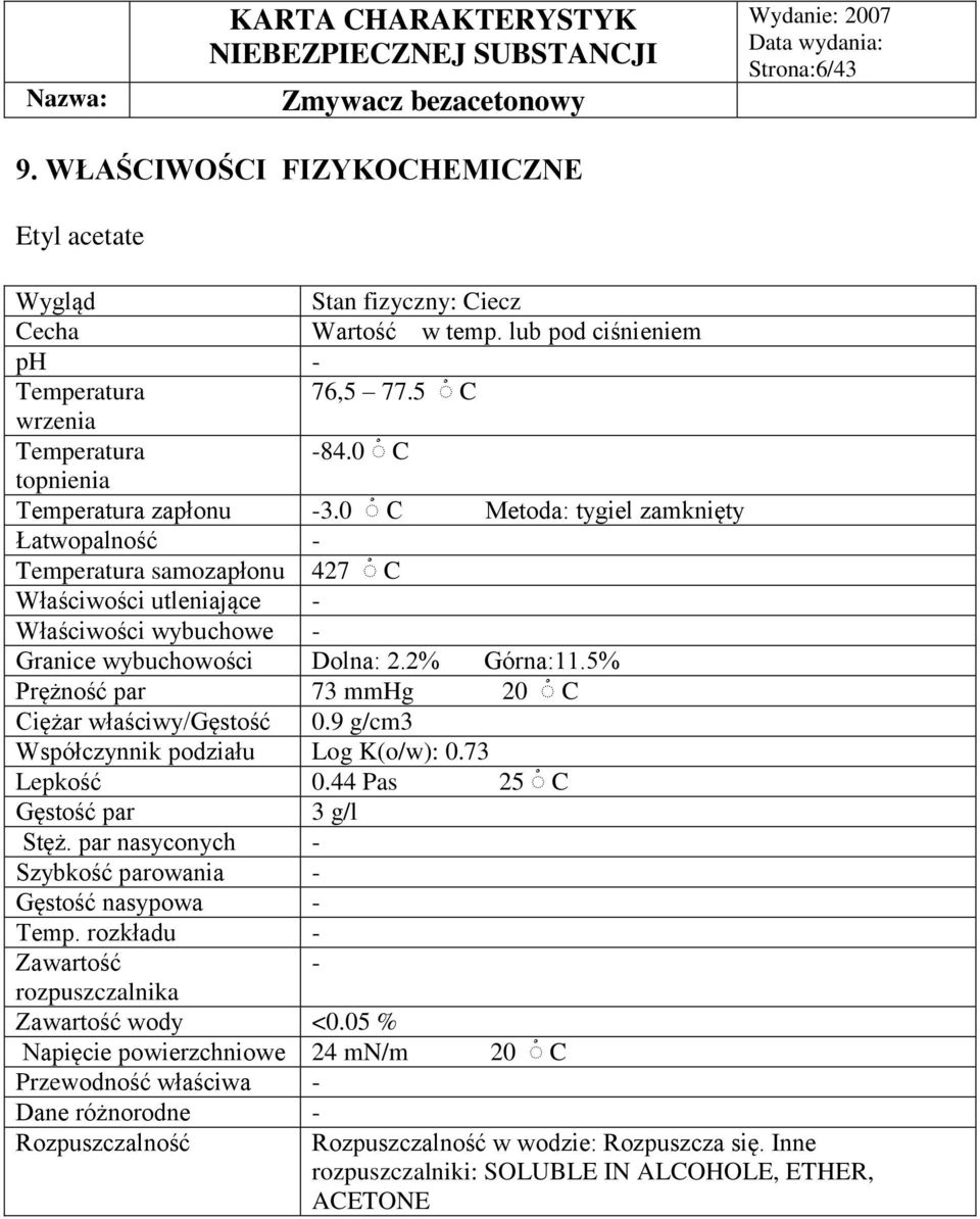 2% Górna:11.5% Prężność par 73 mmhg 20 C Ciężar właściwy/gęstość 0.9 g/cm3 Współczynnik podziału Log K(o/w): 0.73 Lepkość 0.44 Pas 25 C Gęstość par 3 g/l Stęż.