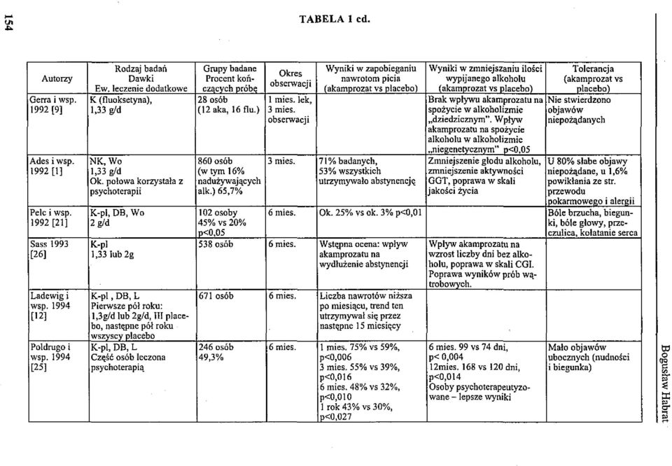 połowa korzystała z psychoterapii K-pl, OB, Wo 2 gid K-pl 1,33 lub 2g K-pl, OB, L Pierwsze pół roku: 1,3g1d lub 2gld, 11I placebo, następne pół roku wszyscy placebo K-pl, OB, L Część osób leczona