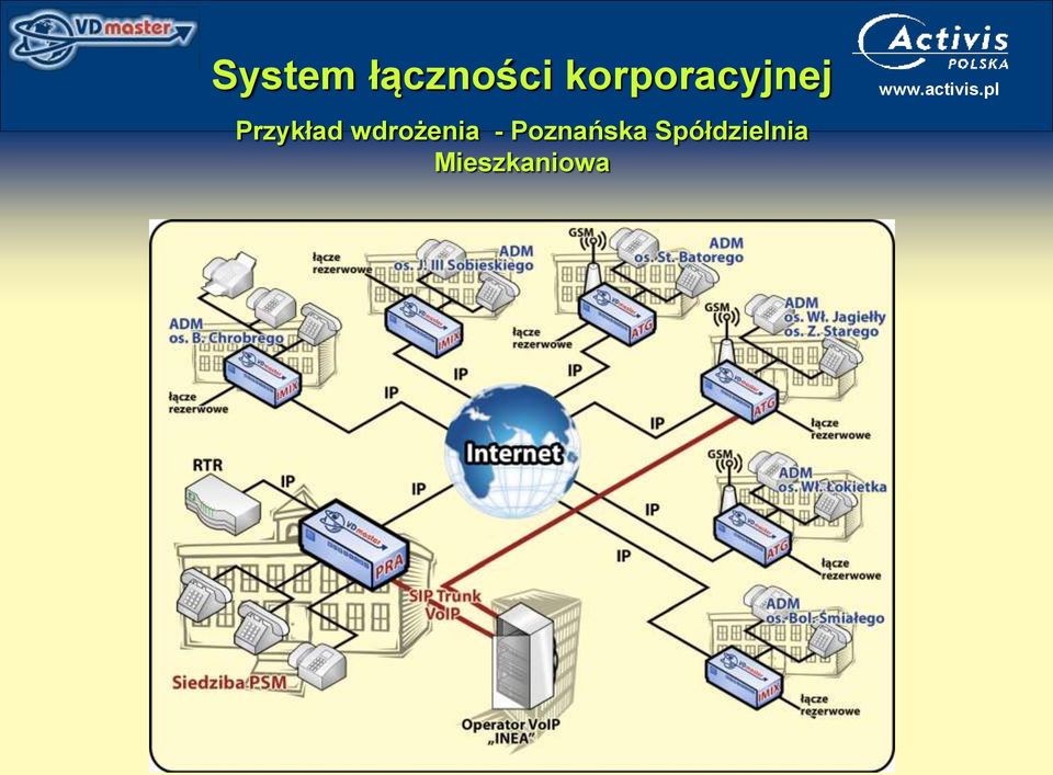 Przykład wdrożenia -