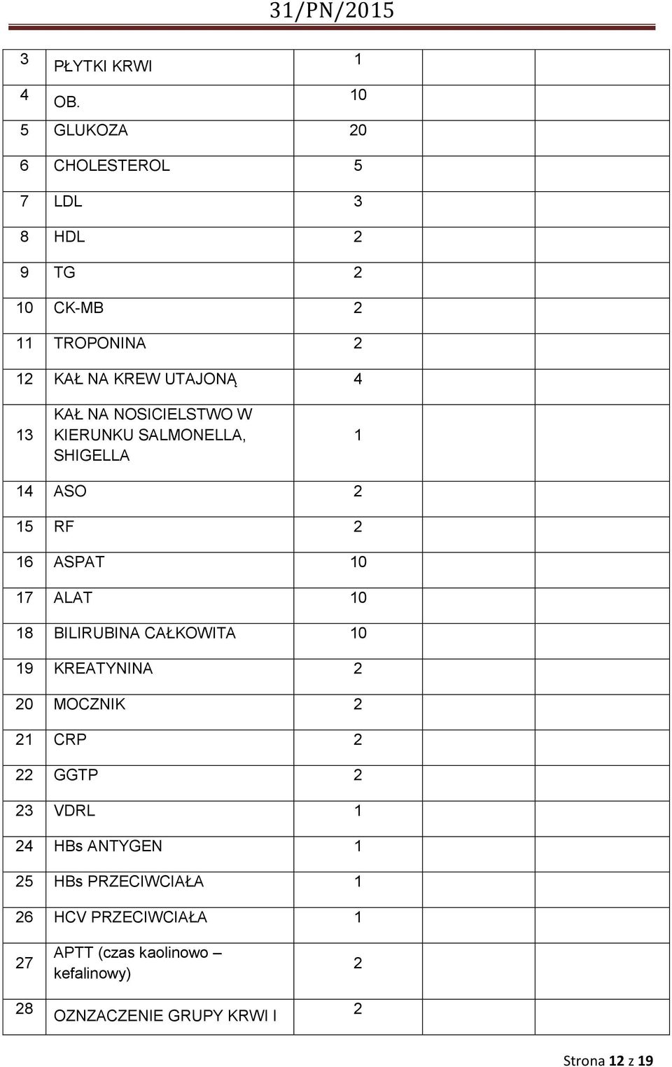 NOSICIELSTWO W KIERUNKU SALMONELLA, SHIGELLA 4 ASO 5 RF 6 ASPAT 0 7 ALAT 0 8 BILIRUBINA CAŁKOWITA