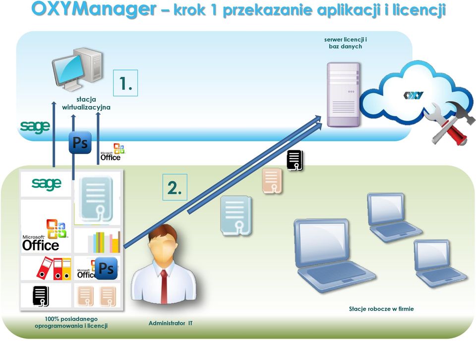 wirtualizacyjna 1. 2.