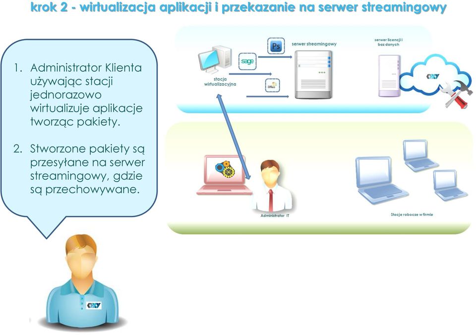 Administrator Klienta używając stacji jednorazowo
