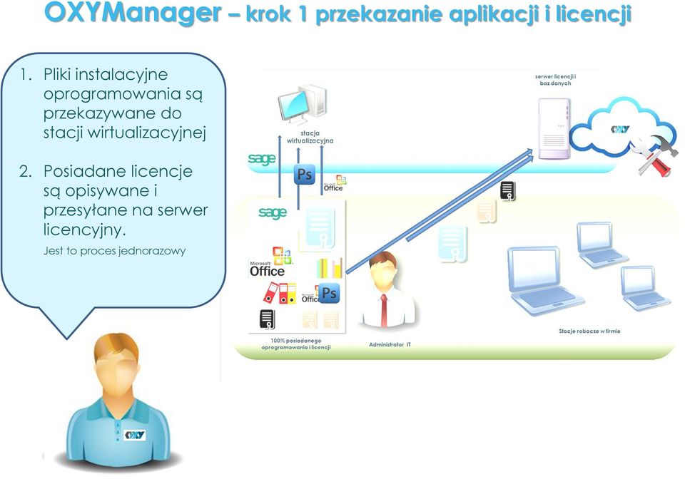 stacji wirtualizacyjnej 2.