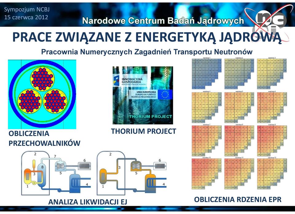 Neutronów OBLICZENIA PRZECHOWALNIKÓW THORIUM