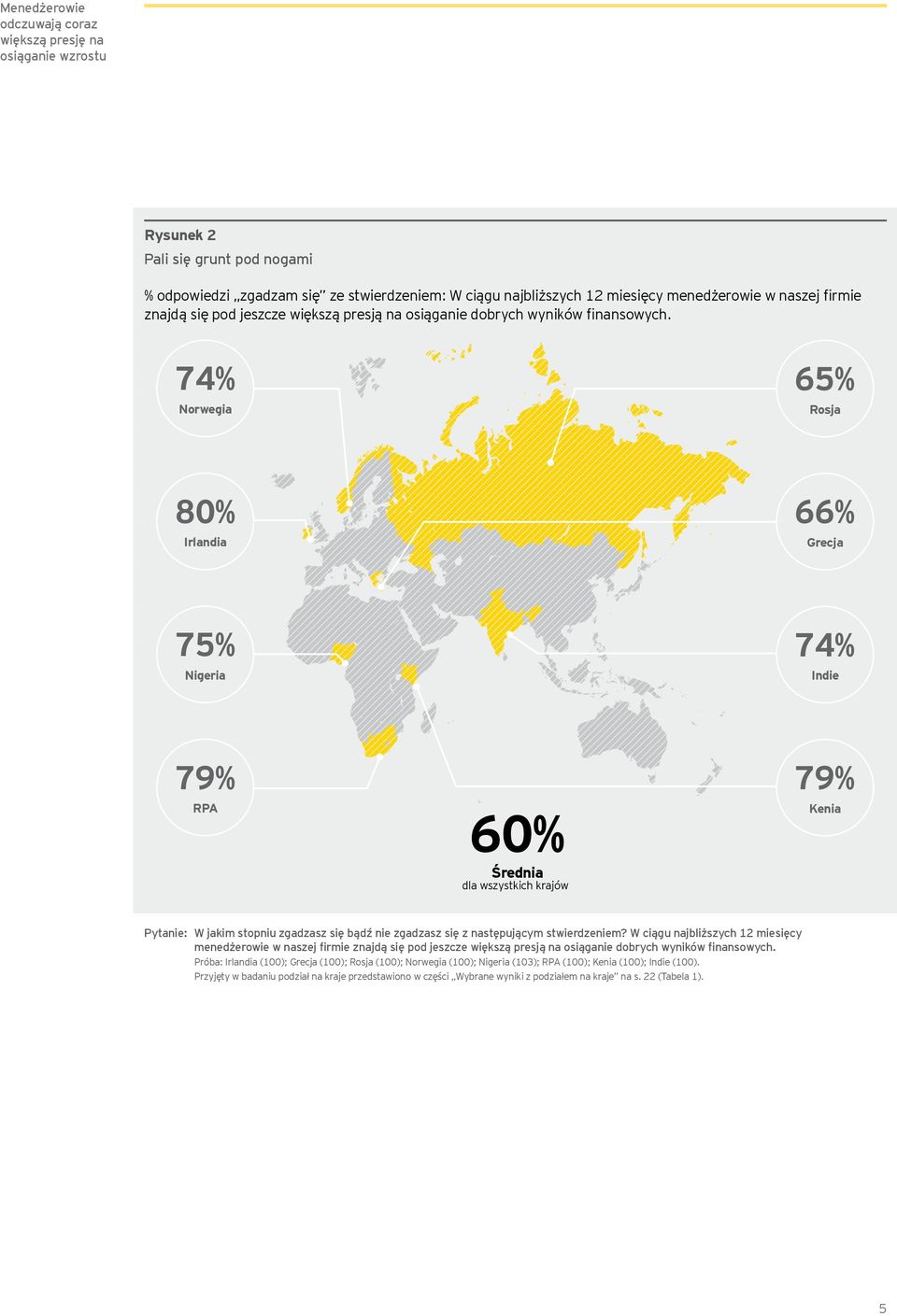 74% Norwegia 65% Rosja 80% Irlandia 66% Grecja 75% Nigeria 74% Indie 79% RPA 60% Średnia dla wszystkich krajów 79% Kenia Pytanie: W jakim stopniu zgadzasz się bądź nie zgadzasz się z następującym