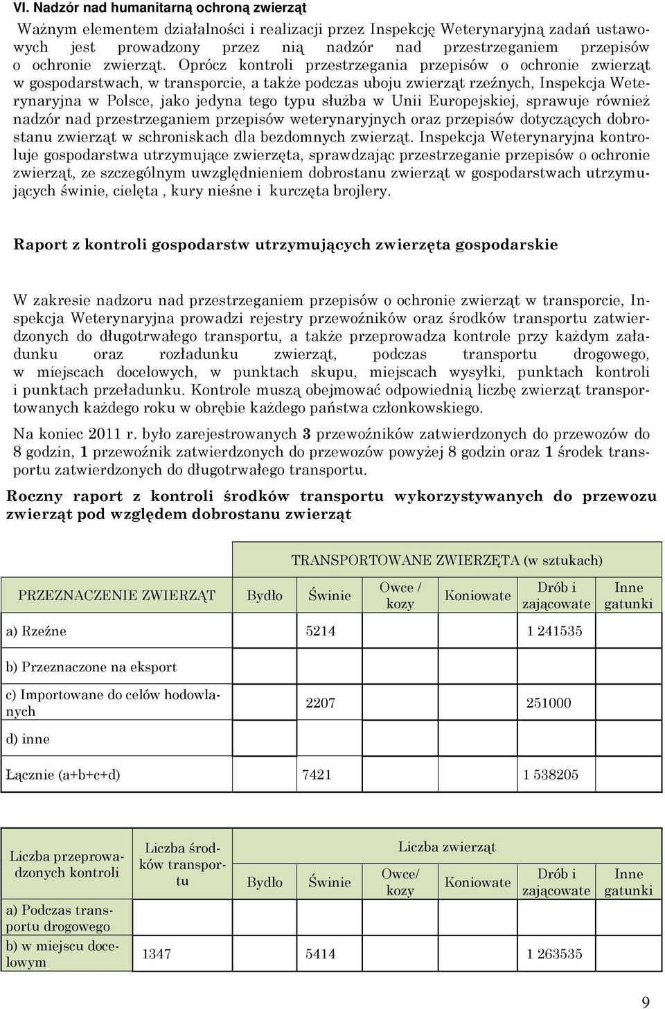 Oprócz kontroli przestrzegania przepisów o ochronie zwierząt w gospodarstwach, w transporcie, a takŝe podczas uboju zwierząt rzeźnych, Inspekcja Weterynaryjna w Polsce, jako jedyna tego typu słuŝba w