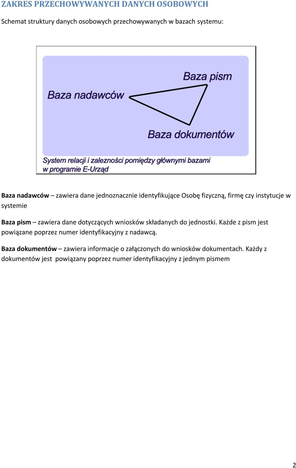 wniosków składanych do jednostki. Każde z pism jest powiązane poprzez numer identyfikacyjny z nadawcą.