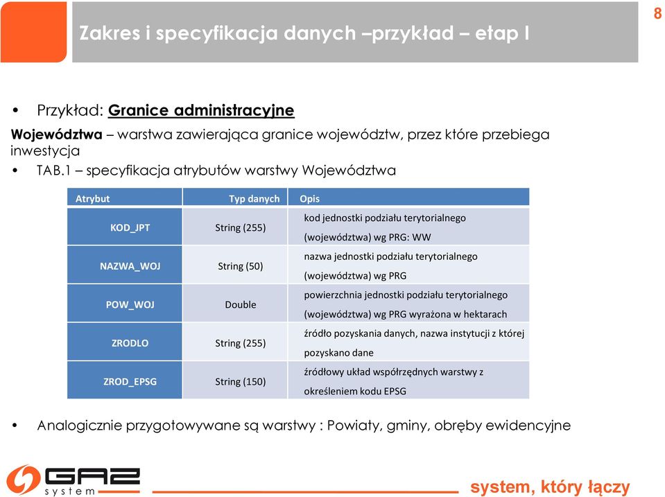 podziału terytorialnego (województwa) wg PRG: WW nazwa jednostki podziału terytorialnego (województwa) wg PRG powierzchnia jednostki podziału terytorialnego (województwa) wg PRG wyrażona w