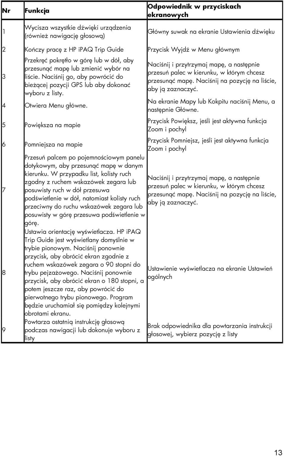 4 Otwiera Menu główne. 5 Powiększa na mapie Naciśnij i przytrzymaj mapę, a następnie przesuń palec w kierunku, w którym chcesz przesunąć mapę. Naciśnij na pozycję na liście, aby ją zaznaczyć.