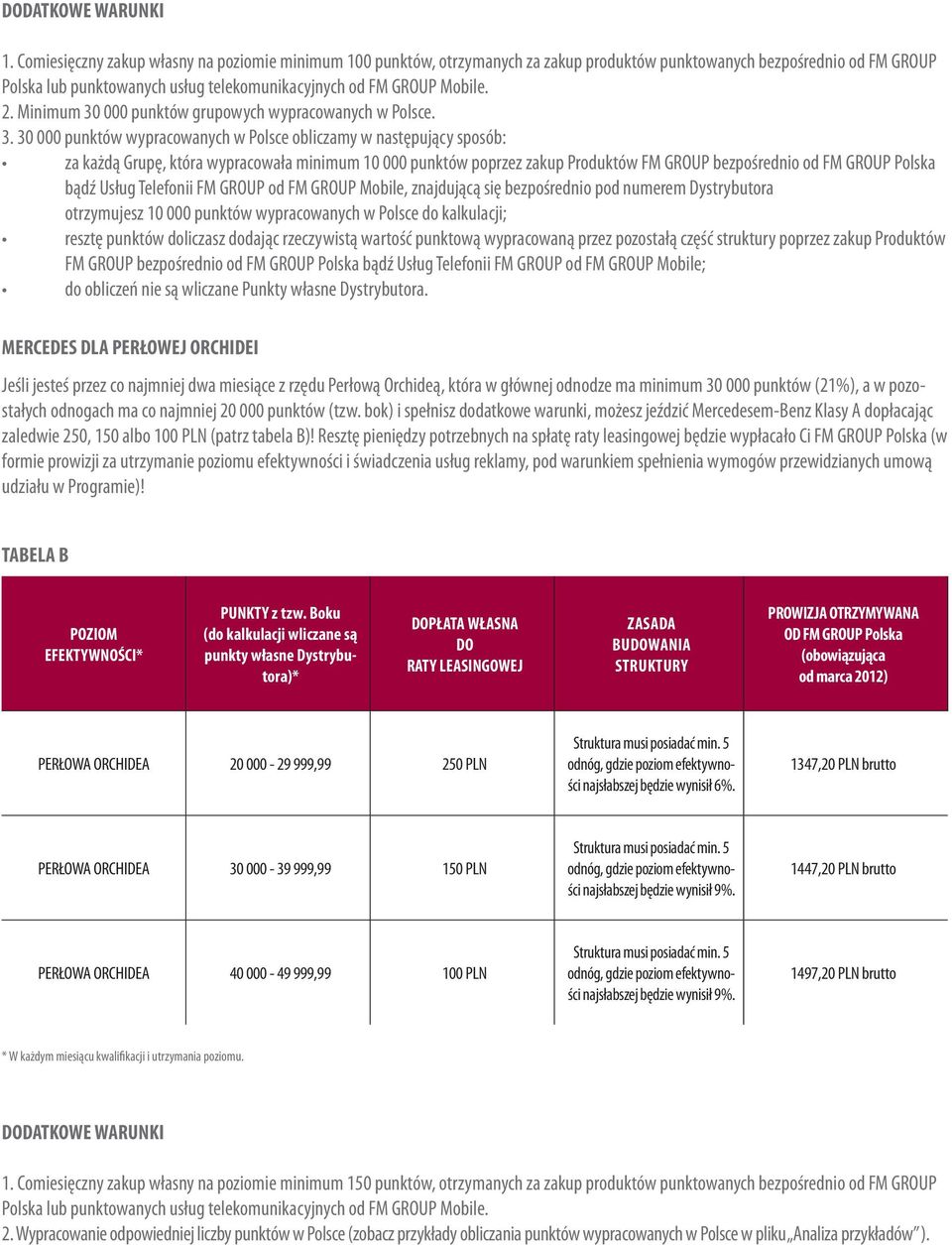 30 000 punktów wypracowanych w Polsce obliczamy w następujący sposób: za każdą Grupę, która wypracowała minimum 10 000 punktów poprzez zakup Produktów FM GROUP bezpośrednio od FM GROUP Polska bądź