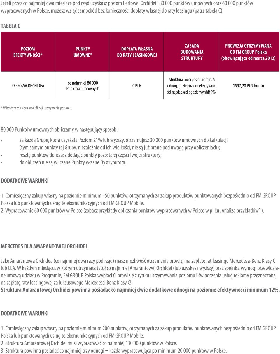 TABELA C EFEKTYWNOŚCI* PUNKTY UMOWNE* DOPŁATA WŁASNA DO RATY LEASINGOWEJ ZASADA BUDOWANIA STRUKTURY PROWIZJA OTRZYMYWANA OD FM GROUP Polska (obowiązująca od marca 2012) PERŁOWA ORCHIDEA co najmniej