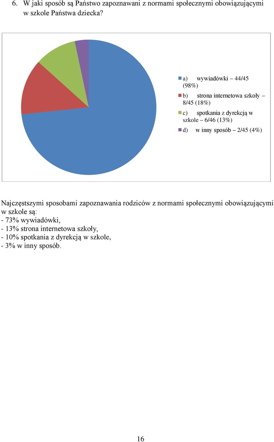 d) w inny sposób 2/45 (4%) Najczęstszymi sposobami zapoznawania rodziców z normami społecznymi