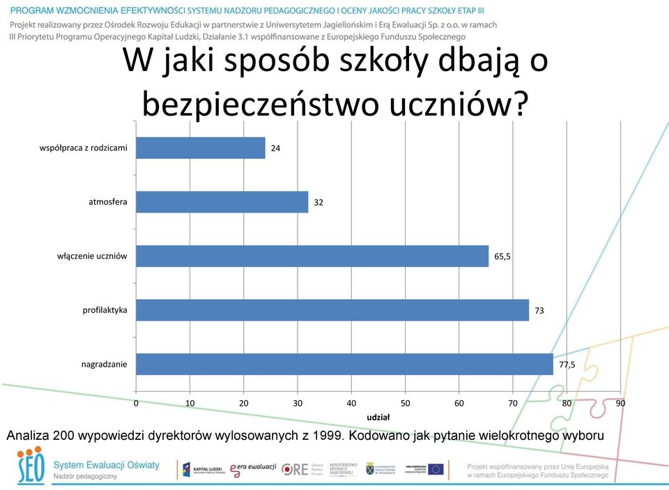 profilaktyka 73 nagradzanie 77,5 0 10 20 30 40 50 60 70 80 90 Analiza