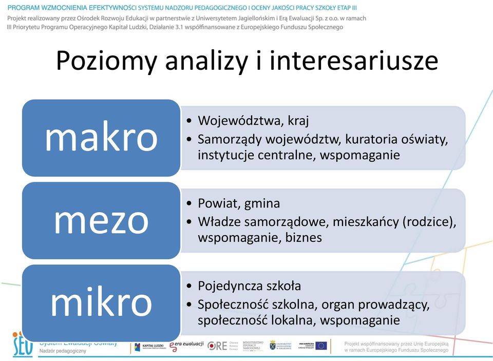 Powiat, gmina Władze samorządowe, mieszkańcy (rodzice), wspomaganie, biznes