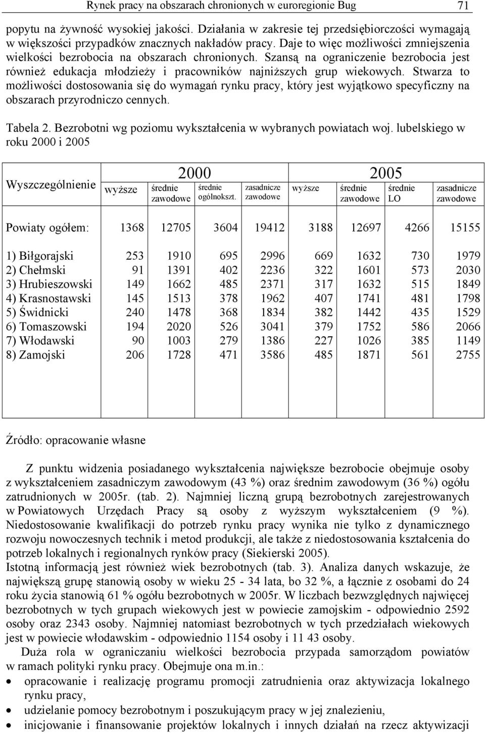 Stwarza to możliwości dostosowania się do wymagań rynku pracy, który jest wyjątkowo specyficzny na obszarach przyrodniczo cennych. Tabela 2.