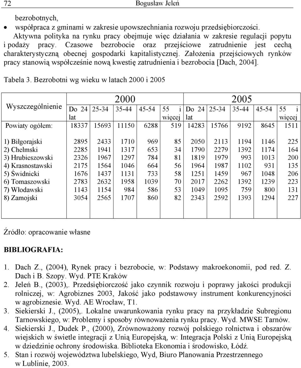 Czasowe bezrobocie oraz przejściowe zatrudnienie jest cechą charakterystyczną obecnej gospodarki kapitalistycznej.