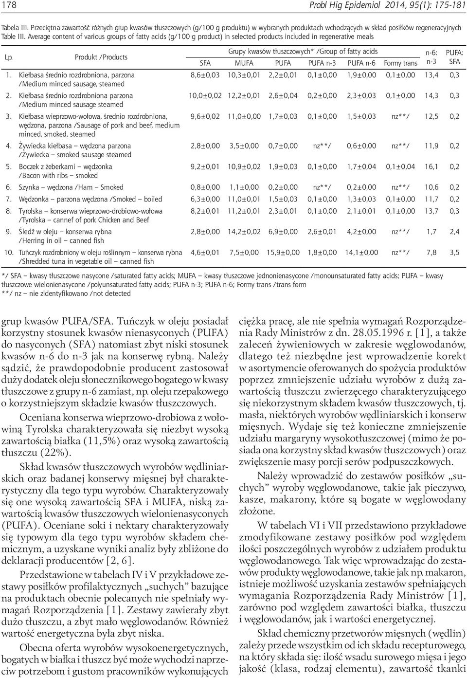 Average content of various groups of fatty acids (g/100 g product) in selected products included in regenerative meals s 1. Kiełbasa średnio rozdrobniona, parzona /Medium minced sausage, steamed 2.