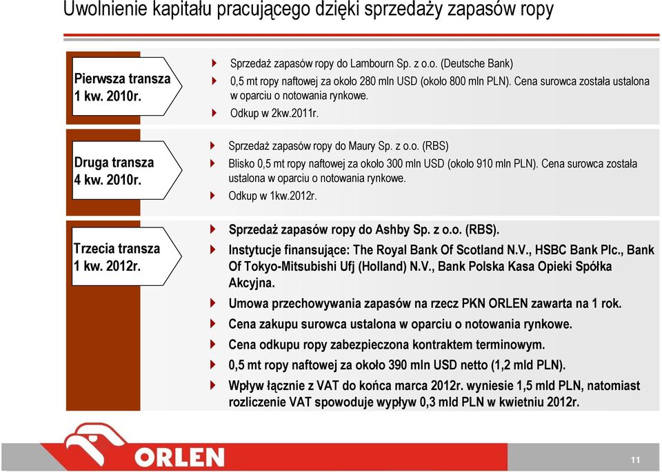 Cena surowca została ustalona w oparciu o notowania rynkowe. Odkup w 1kw.2012r. Trzecia transza 1 kw. 2012r. SprzedaŜ zapasów ropy do Ashby Sp. z o.o. (RBS).
