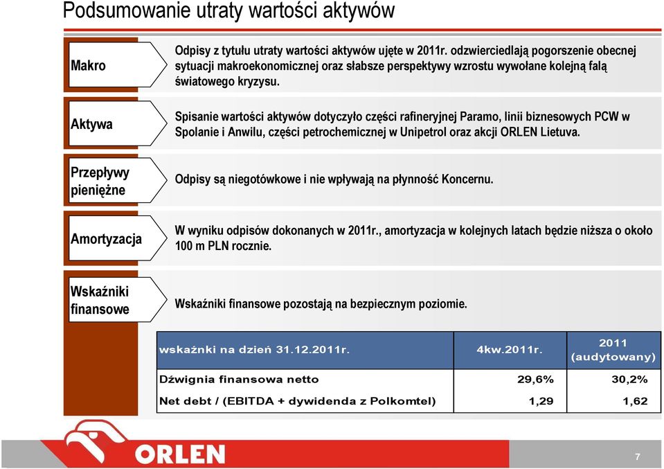 Spisanie wartości aktywów dotyczyło części rafineryjnej Paramo, linii biznesowych PCW w Spolanie i Anwilu, części petrochemicznej w Unipetrol oraz akcji ORLEN Lietuva.
