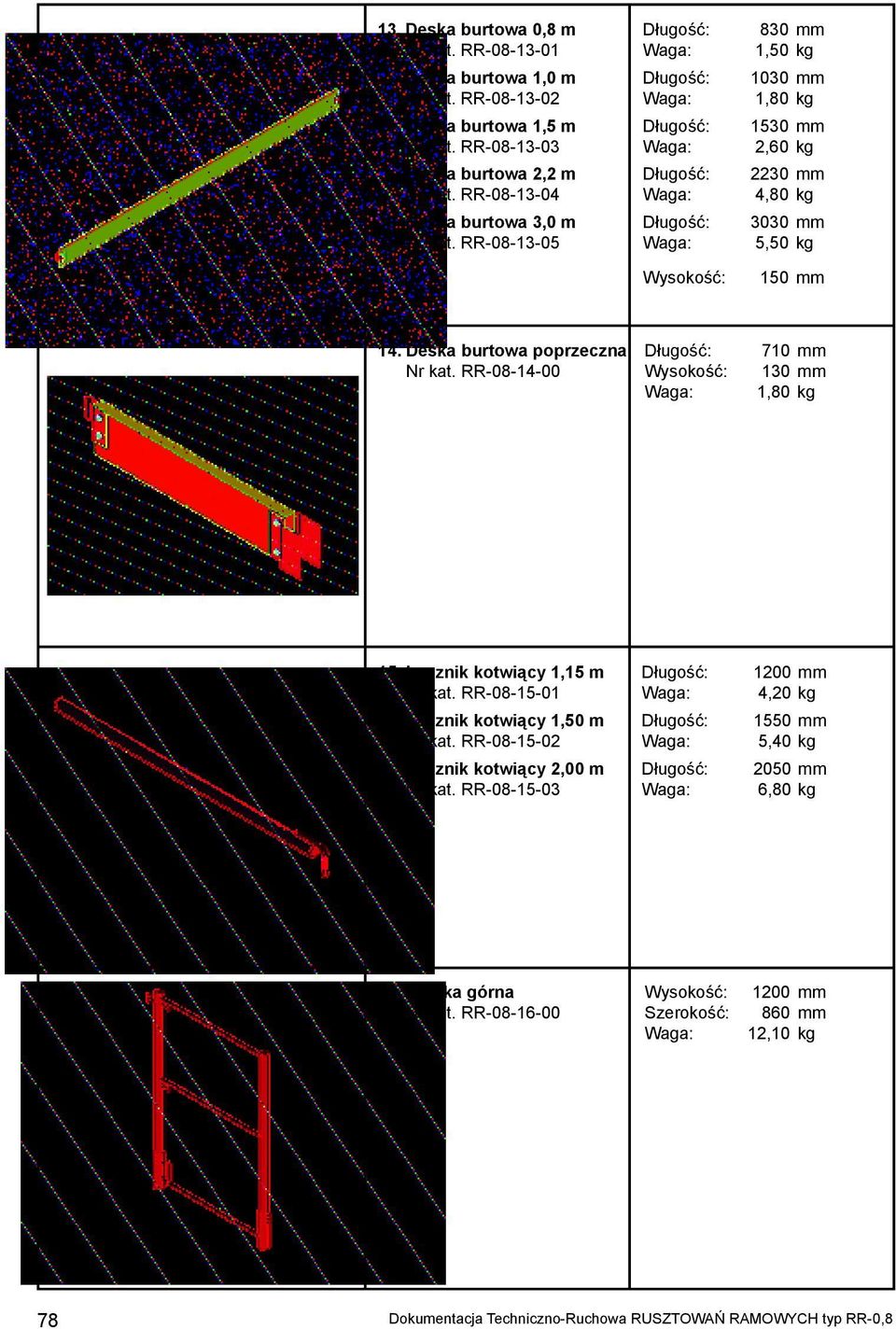 Deska burtowa poprzeczna Nr kat. RR-08-14-00 710 mm 130 mm 1,80 kg 15. Łącznik kotwiący 1,15 m Nr kat. RR-08-15-01 Łącznik kotwiący 1,50 m Nr kat.