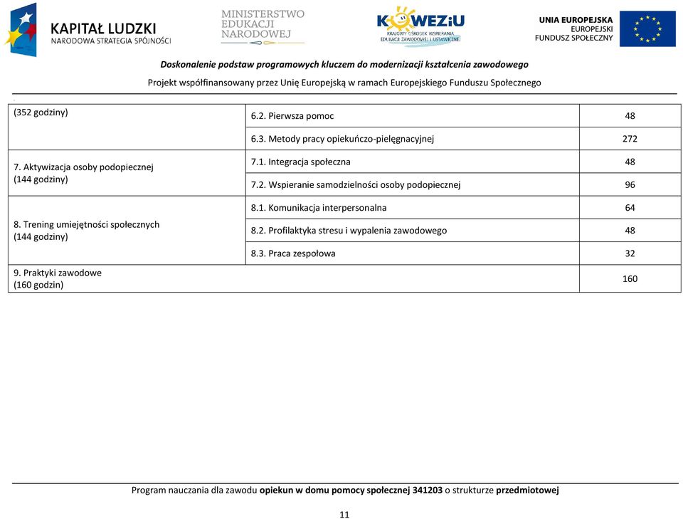 Trening umiejętności społecznych (144 godziny) 8.2. rofilaktyka stresu i wypalenia zawodowego 48 8.3. raca zespołowa 32 9.