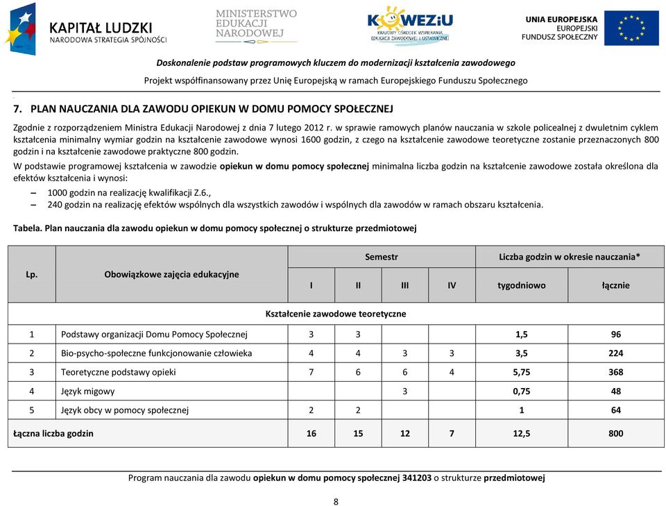 w sprawie ramowych planów nauczania w szkole policealnej z dwuletnim cyklem kształcenia minimalny wymiar godzin na kształcenie zawodowe wynosi 1600 godzin, z czego na kształcenie zawodowe teoretyczne