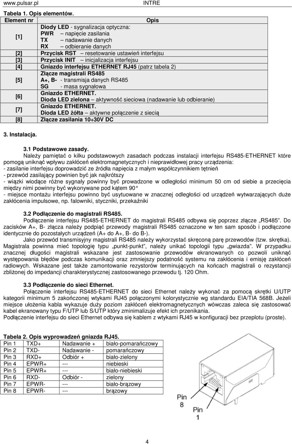 interfejsu [4] Gniazdo interfejsu ETHERNET RJ45 (patrz tabela 2) Złącze magistrali RS485 [5] A+, B- - transmisja danych RS485 SG - masa sygnałowa [6] Gniazdo ETHERNET.